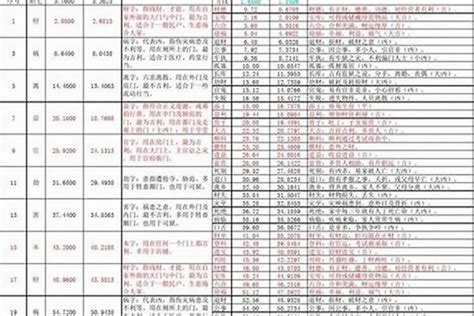 风水门尺寸|【风水局】鲁班尺上“吉利”尺寸一览表！这下全乎了！